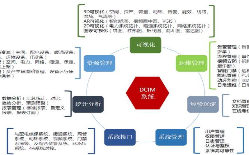 使用DCIM软件实时收集数据的好处