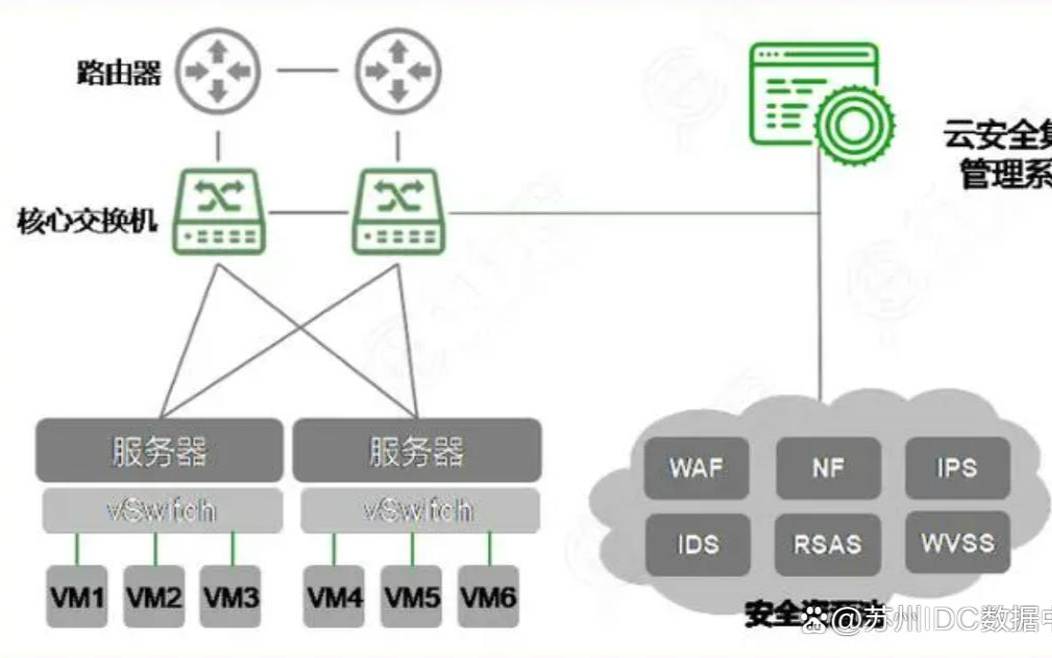 云服务器部署方案