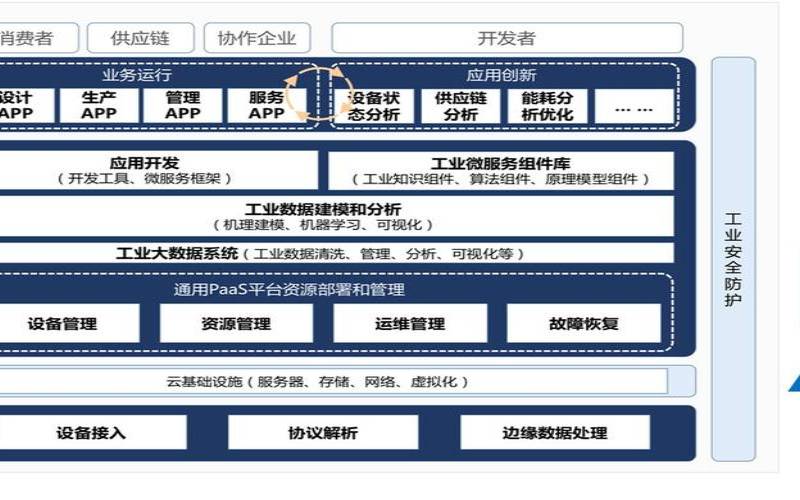 IaaS模型如何帮助服务提供商获得竞争优势,iaas提供的服务 IaaS模型如何帮助服务提供商获得竞争优势,iaas提供的服务