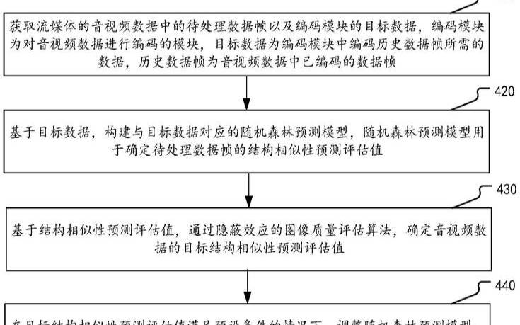 视频流是如何工作的（视频流媒体的特点）