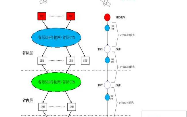 CloudIPLC沪日、日沪、深港IPLC国际专线服务器,端到端通信线路 CloudIPLC沪日、日沪、深港IPLC国际专线服务器,端到端通信线路