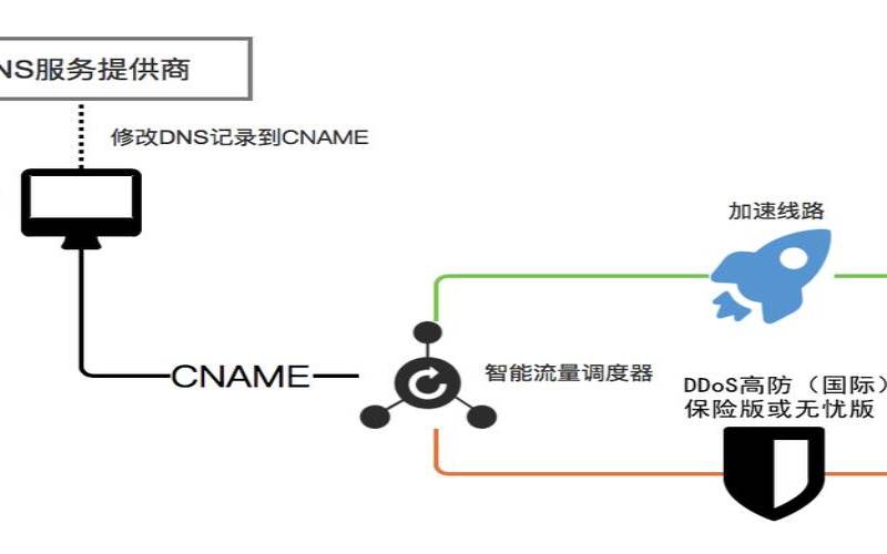 高防ip是否为防御DDOS攻击的最佳解决方案（高防ip是什么意思啊）