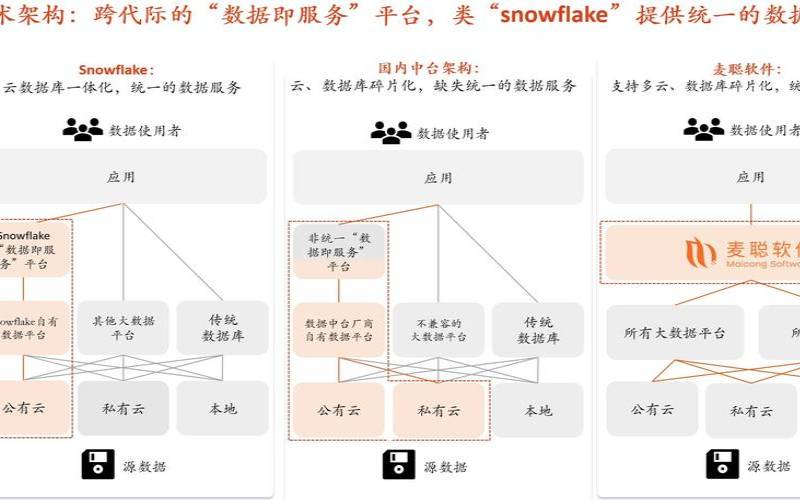 如何解决常见的数据孤岛问题（什么是数据孤岛问题）