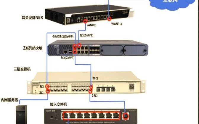 保护Web服务器并使其更可靠的8种方法（保护服务器安全的措施）