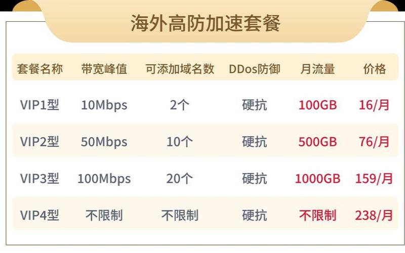 80VPS香港Cera高防VPS年付促销（三网CMI直连媲美国内双线，免费DDoS防御，适合稳定高防建站）