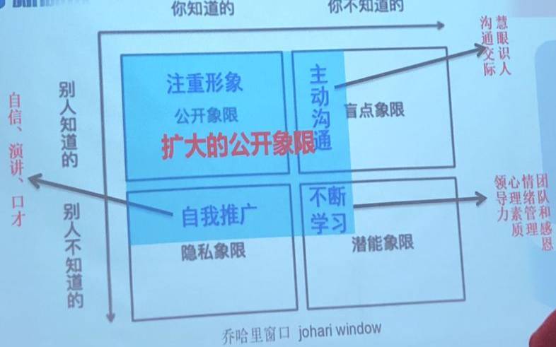 消除IT管理中的盲点和孤岛（消除管理盲区）