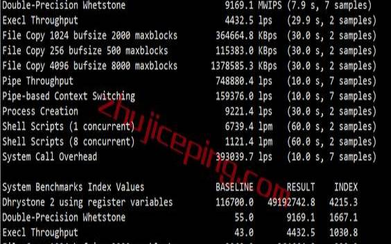 DigitalVM日本10Gbps带宽VPS（日本vpswindows192.168.0.）