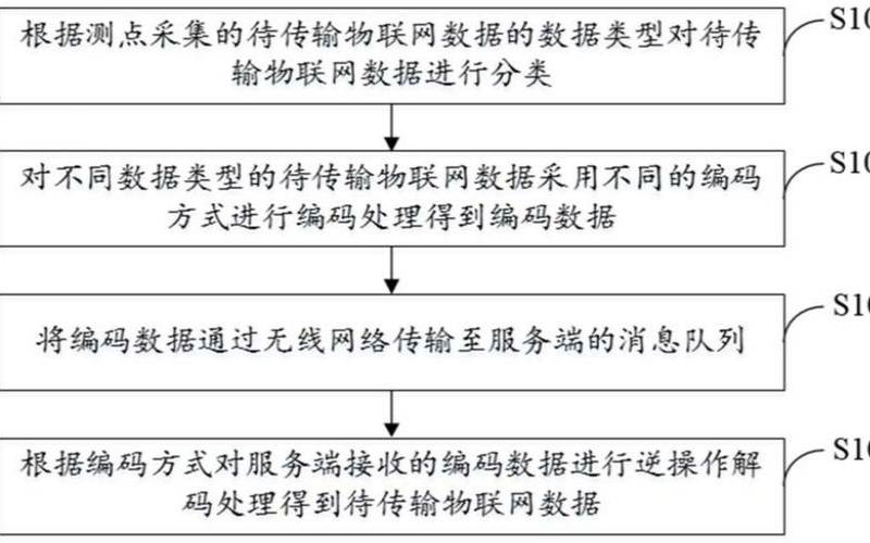 探讨服务器数据传输的基本原理、常见的传输方式以及影响传输效率的因素