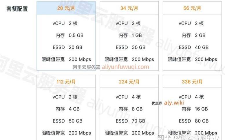商家投稿Hostshare双12全场终身九折/香港日本美国多节点可选/2核2G内存方案折后最低只需216元/年 商家投稿Hostshare双12全场终身九折/香港日本美国多节点可选/2核2G内存方案折后最低只需216元/年
