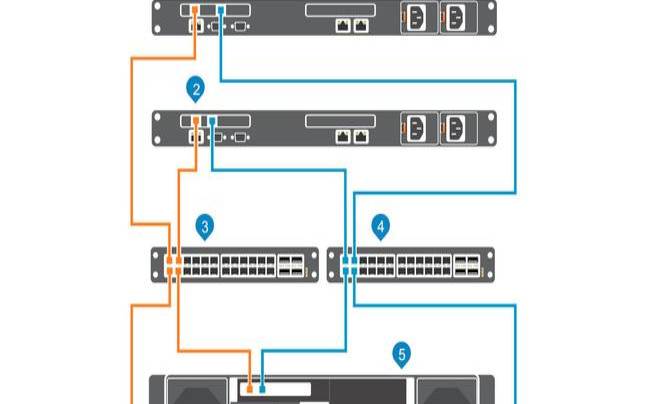 服务器存储设备怎么连接（服务器与存储器如何连接）