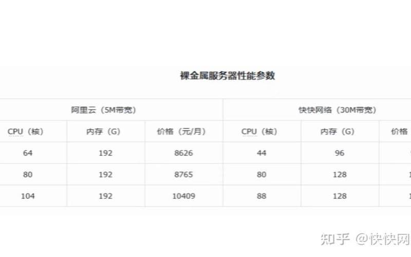 裸金属香港服务器解析（裸金属服务器价格）