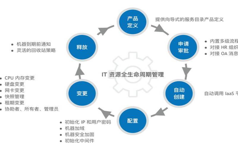 什么是IT硬件生命周期管理（硬件产品生命周期）