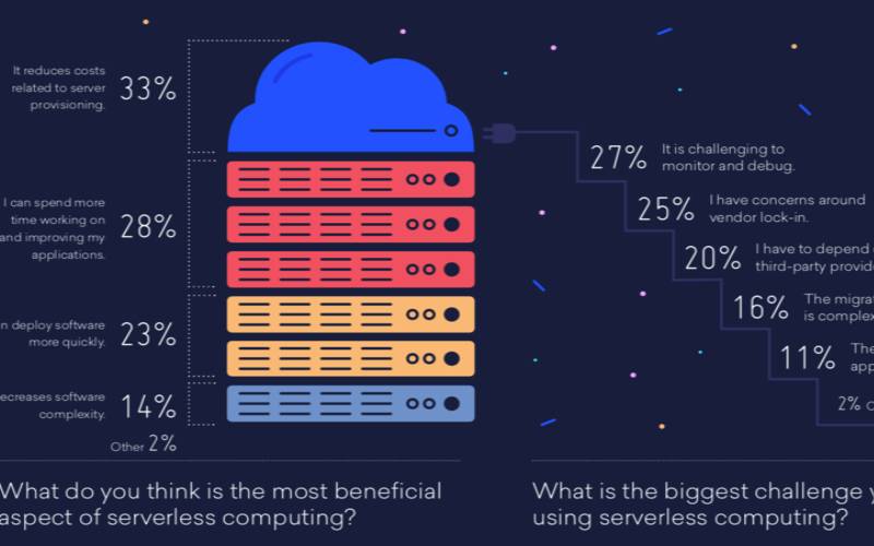 DigitalOcean2022年3月最新优惠码（digitalocean价格2021）