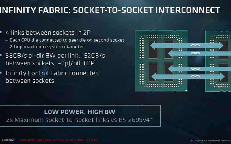 Vultr：高性能EPYC(霄龙)云服务器测评分享（vps加速器推荐）