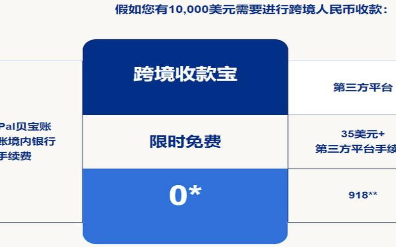 vultr优惠码2020,paypal怎么免手续费 vultr优惠码2020,paypal怎么免手续费