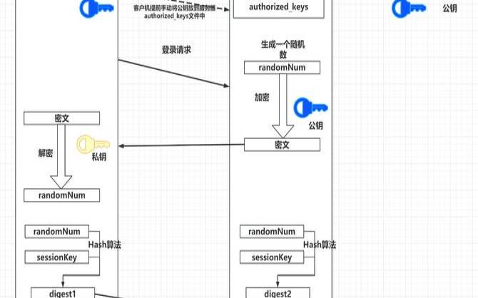 linuxssh命令传输文件（linux中ssh的用法）