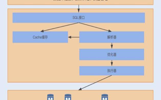 sqlserver压缩数据库空间（sql数据库存储过程）