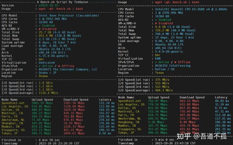 国内大带宽VPS 国内大带宽VPS
