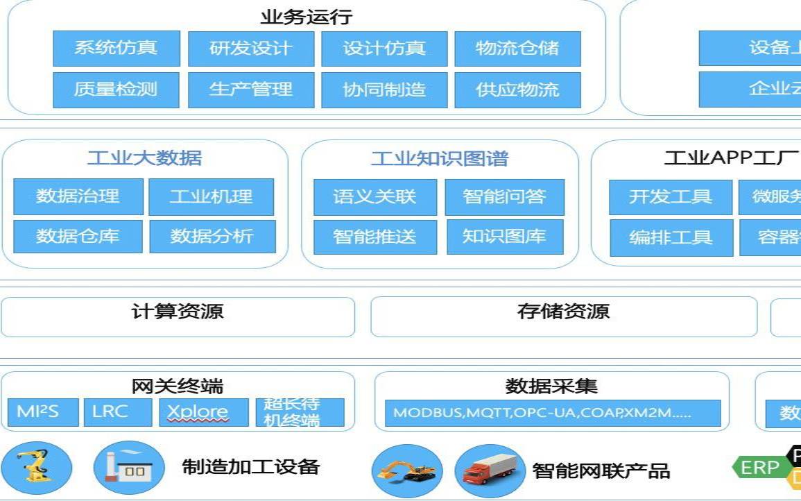 什么叫企业上云（企业上云指的是云）