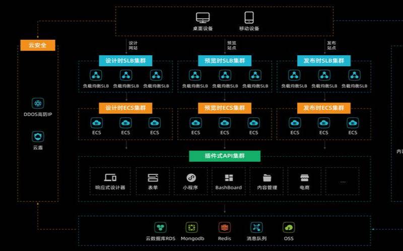 阿里云服务器怎么搭建ip（如何搭建saas平台）