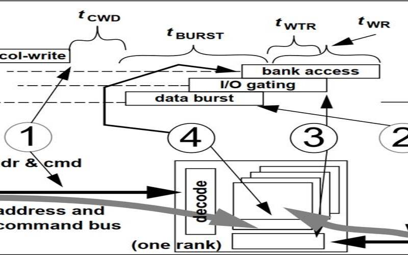 深入探讨伊朗服务器内存的CAS延迟与RAS延迟之间的关系