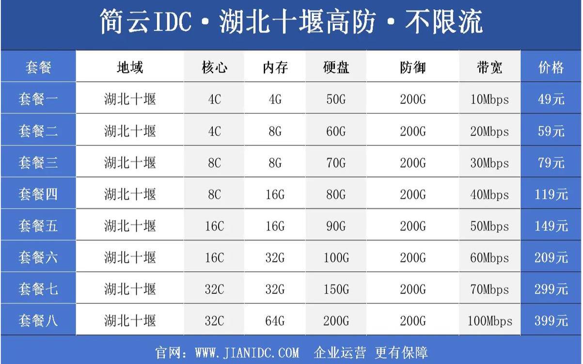 了解四种美国云服务器租用的优势（美国云服务器租赁）