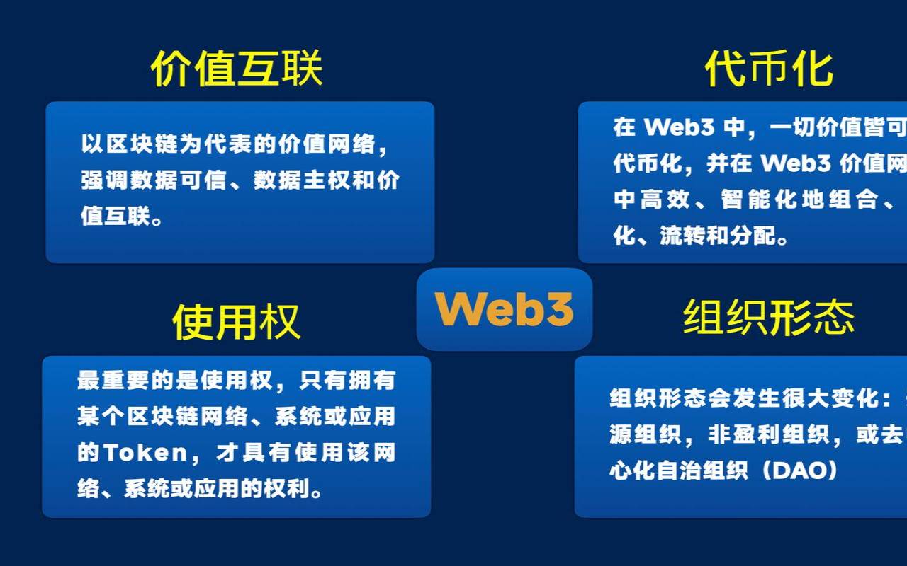 数据主权、数据驻留和数据安全有什么区别（数据主权原则的主旨是什么）