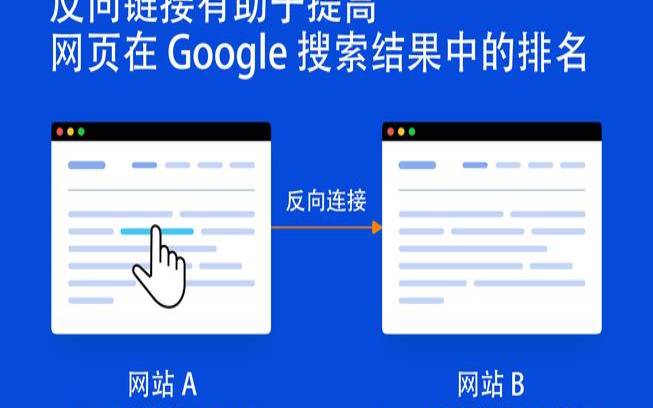 网站反向链接的类型包括（seo外链是什么意思）