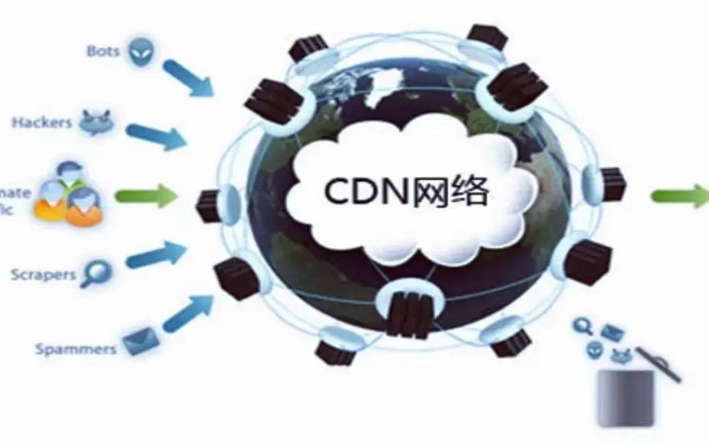 谁可以从使用CDN中受益现代CDN与传统CDN