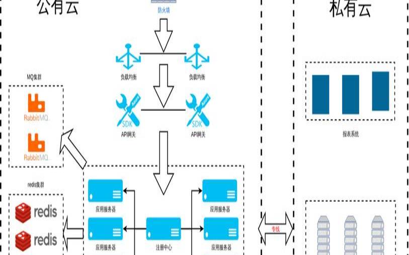 混合云作为有效灾难恢复解决方案的作用（混合云解决方案特点）