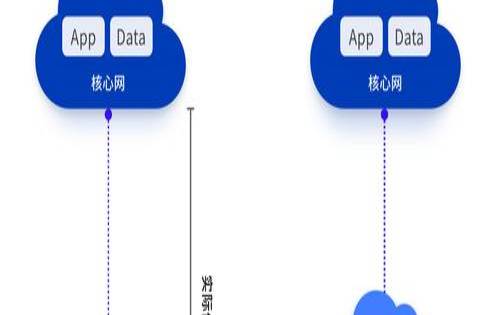 什么叫边缘云计算（边缘计算和云计算的区别）