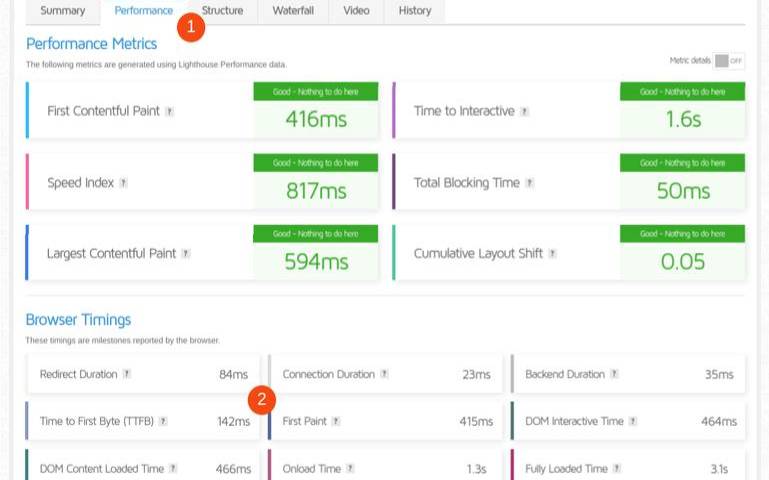 如何缩短首字节,首字节时间过长 如何缩短首字节,首字节时间过长