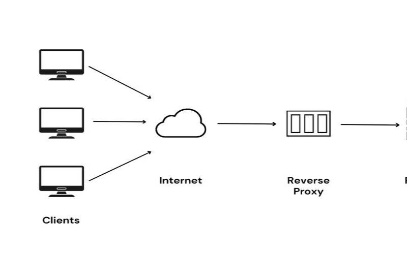 如何提高国外代理服务器的连接稳定性（如何搭建国外代理服务器）