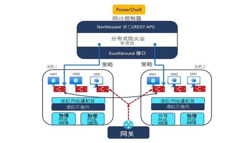 数据中心防火墙的好处以及如何工作（数据中心防火墙部署方式）