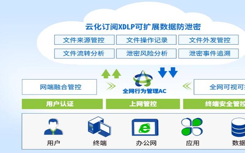 BYOD的安全风险和安全类型（安全风险类型是指哪方面）