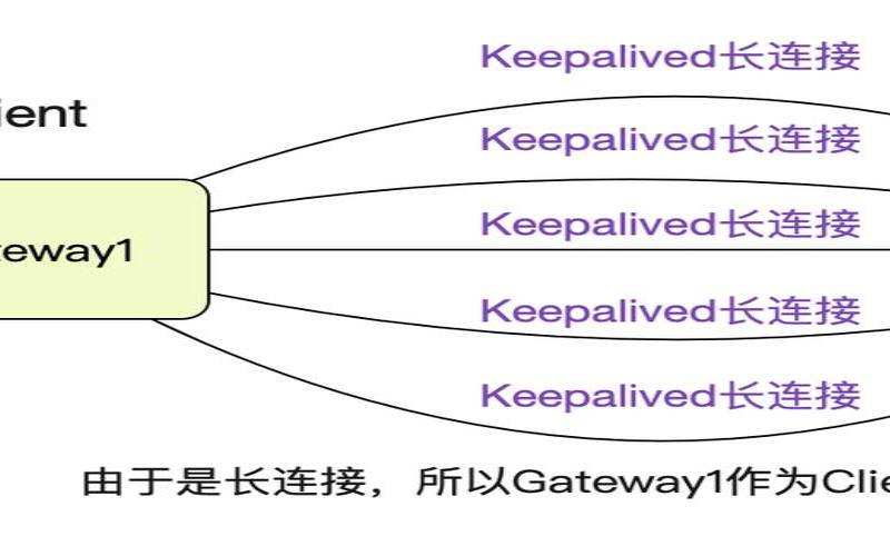 包含502gateway什么意思的词条（502badgateway）