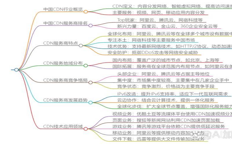 国内免费cdn有哪些