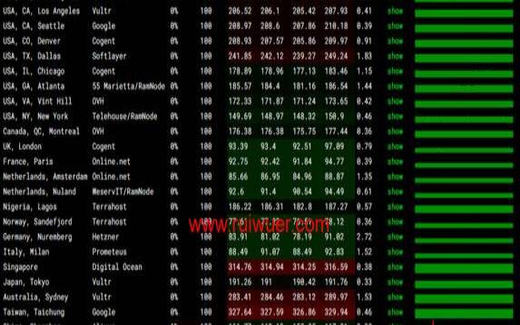justhost：TTK (新西伯利亚)机房VPS测评 – 适合电信（tno新西伯利亚）