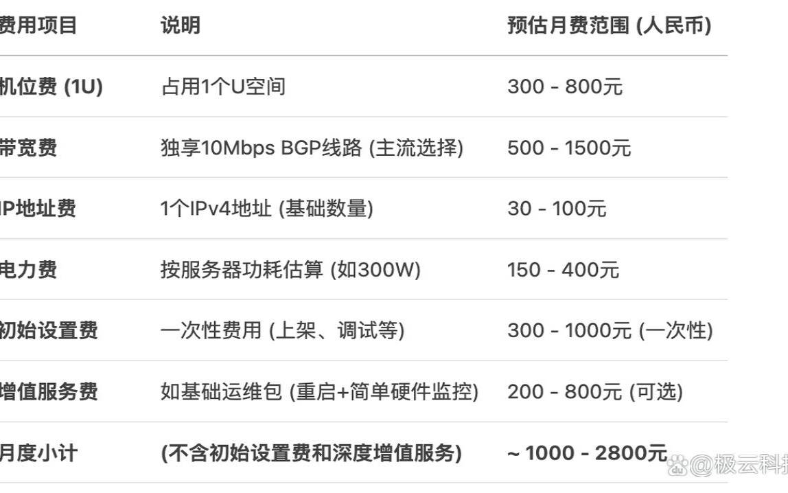 专用服务器托管的完整初学者指南（服务器托管的优缺点）