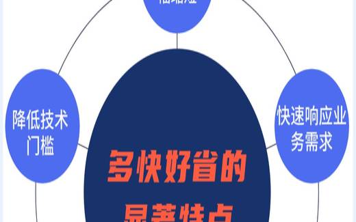 揭示小型企业IT支持的成本（中小型it企业）