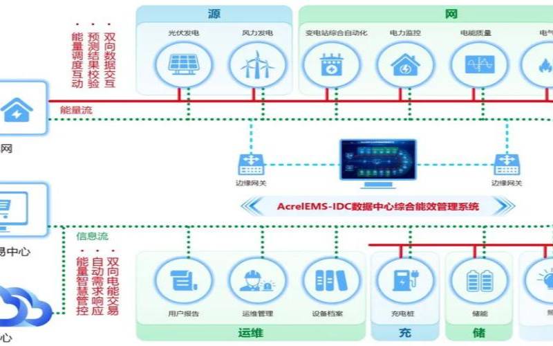 如何选择数据中心的终极指南（数据中心的选址）