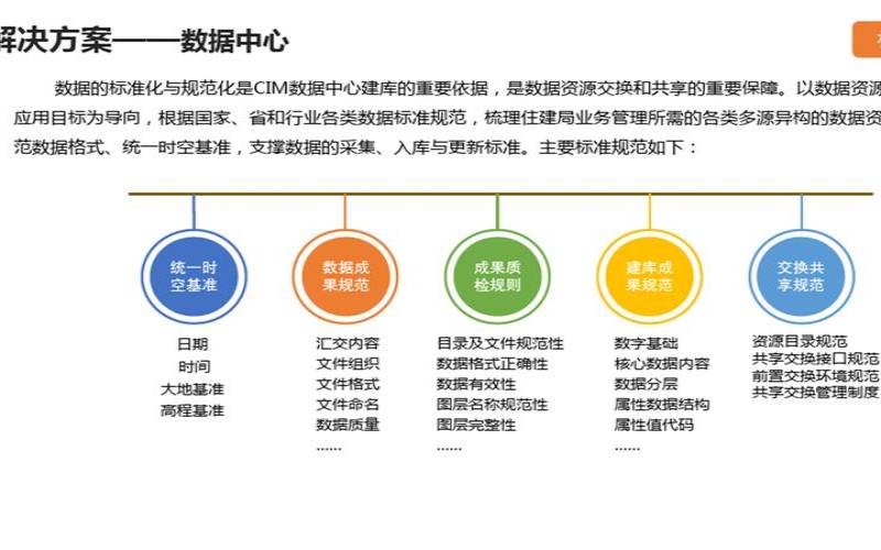 优化的数据中心提供更大的好处,数据中心化处理的意义 优化的数据中心提供更大的好处,数据中心化处理的意义