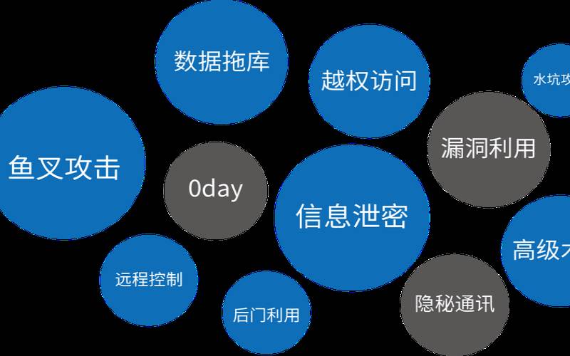 探讨通州独立高防服务器在网络安全保障方面的重要性和优势
