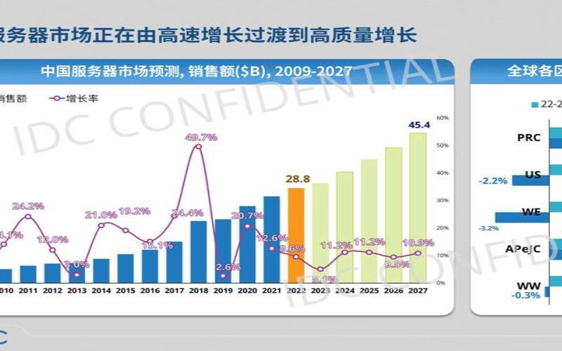 服务器技术发展趋势有哪些（未来的技术创新将如何影响服务器设计和使用）