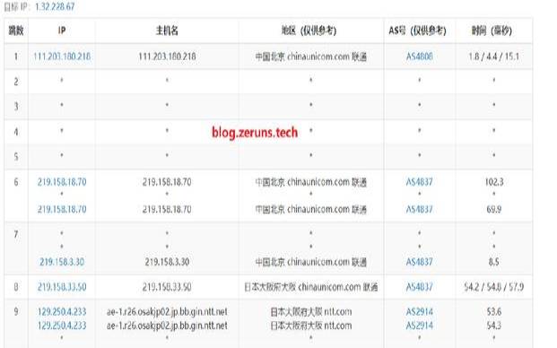莱卡云：香港CN2 1核 1G  10M38元／月  美国高防 1核 1G  50M 40元／月