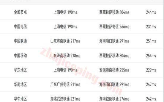 搬瓦工纽约VPSUSNY6数据中心怎么样看看详细的测评结果