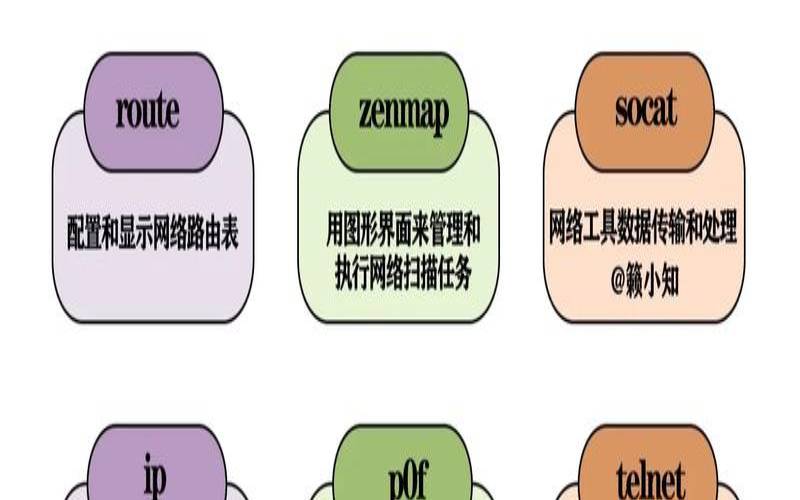 为什么需要网络性能管理工具（为什么需要计算机网络）