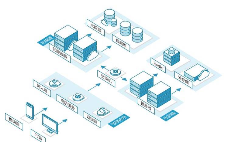 云服务器怎么搭建数据库