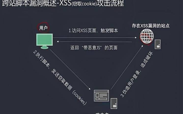 造成开发漏洞的原因有哪些