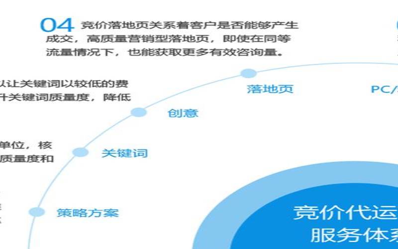 关于SEO托管您需要了解的12件事（seo托管的好处）
